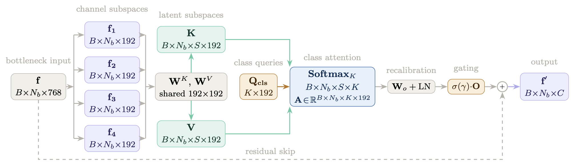 SACA Module Diagram